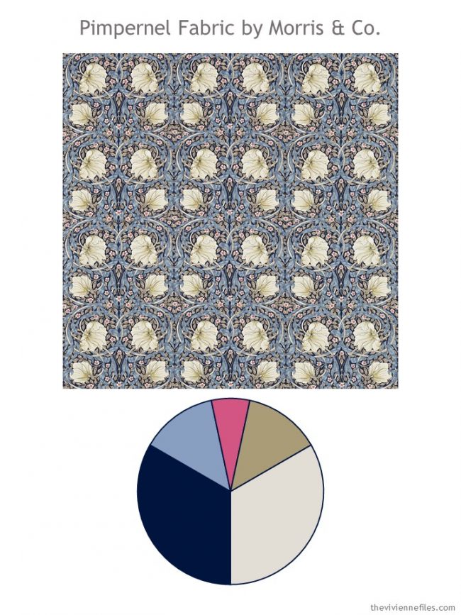 Pimpernel fabric by Morris & co with color palette