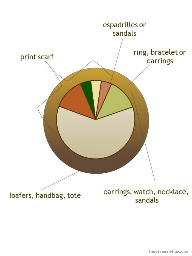 2. accessories packing or shopping plan