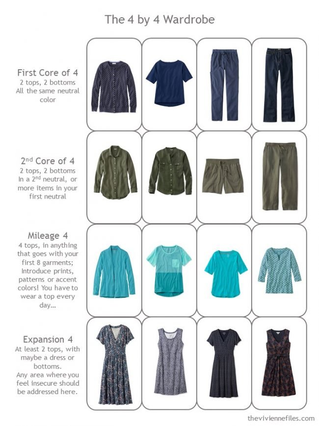 6. 4 by 4 Wardrobe in navy, olive and turquoise