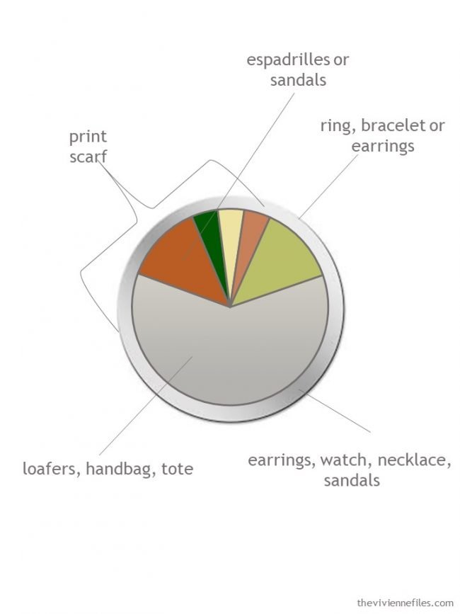 3. accessory plan for grey with citrus color palette