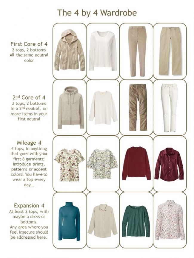 6. a 4 by 4 Wardrobe in beige with accents of wine, teal and forest