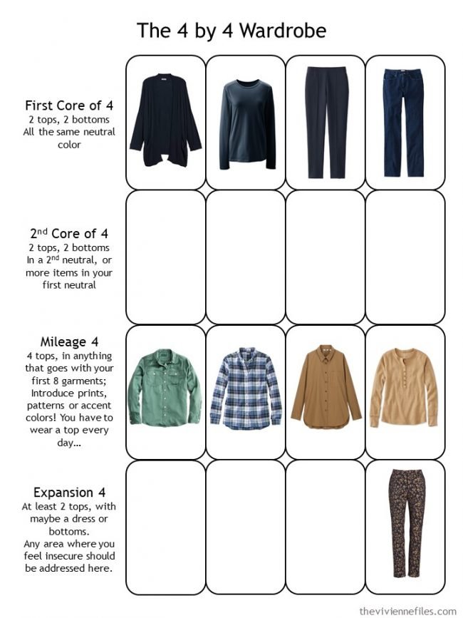 10. first evaluation of a planned capsule wardrobe