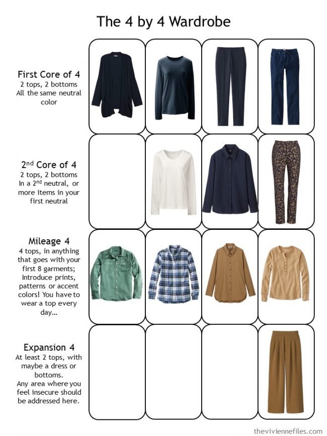 15. 2nd evaluation of a planned capsule wardrobe