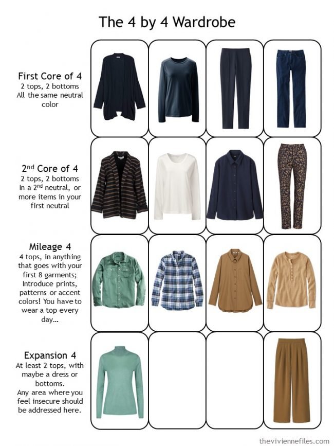 18. 3rd evaluation of a planned capsule wardrobe