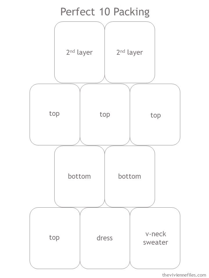 2. Perfect 10-Piece Travel Wardrobe Template