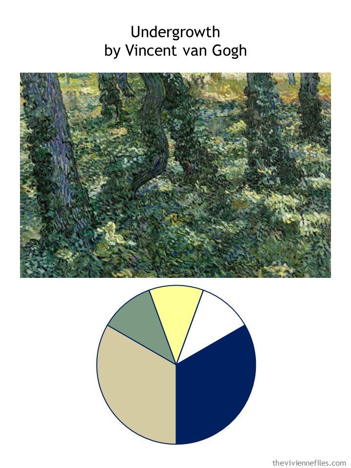 1. Undergrowth by Van Gogh with color palette