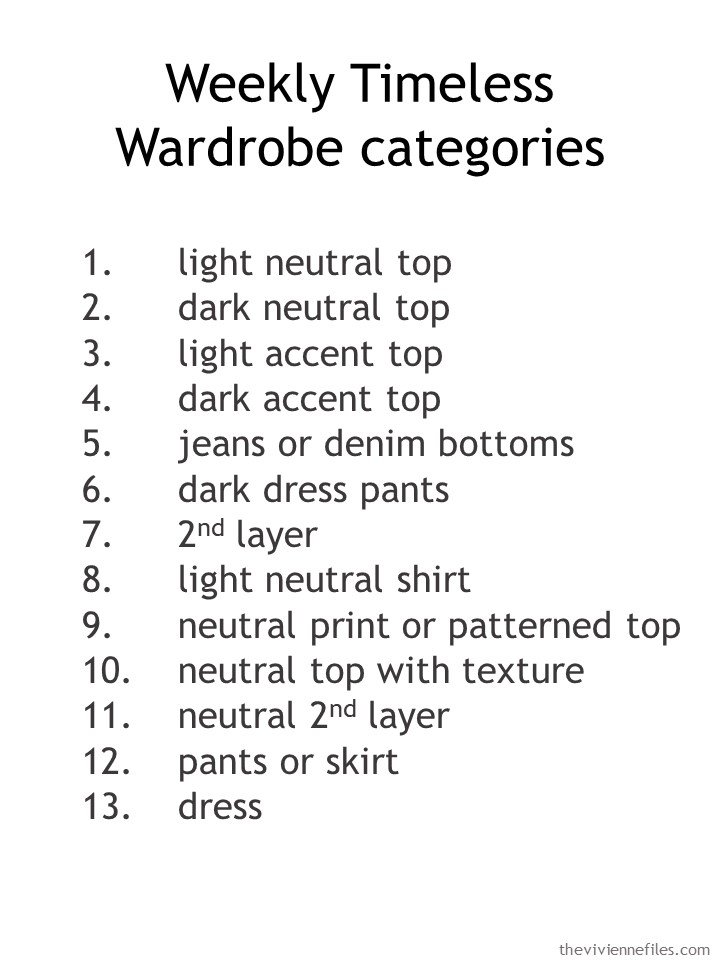 1. Categories for the Weekly Timeless Wardrobe