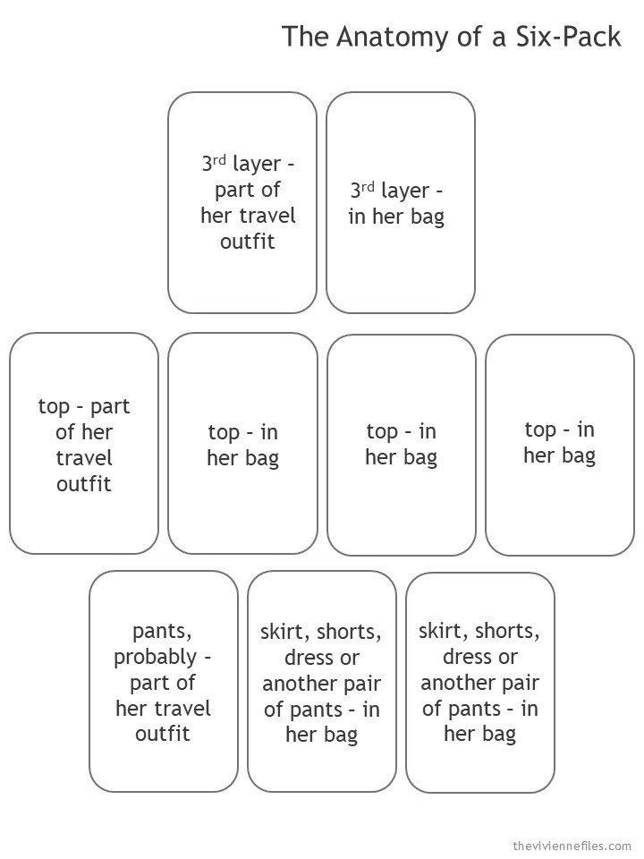 3. template for a Six-Pack travel wardrobe