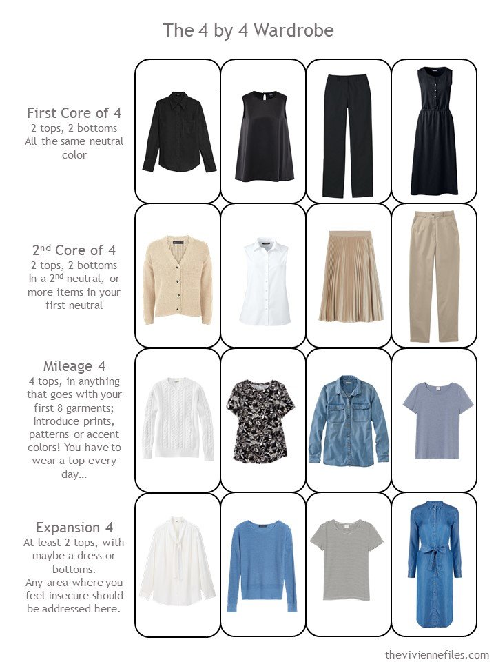 Strategically Expanding a Capsule Wardrobe: Start with Art - Blue Major ...