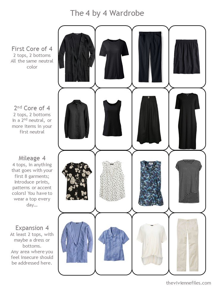 Expanding a Travel Capsule Wardrobe: Shopping with the Countess de ...