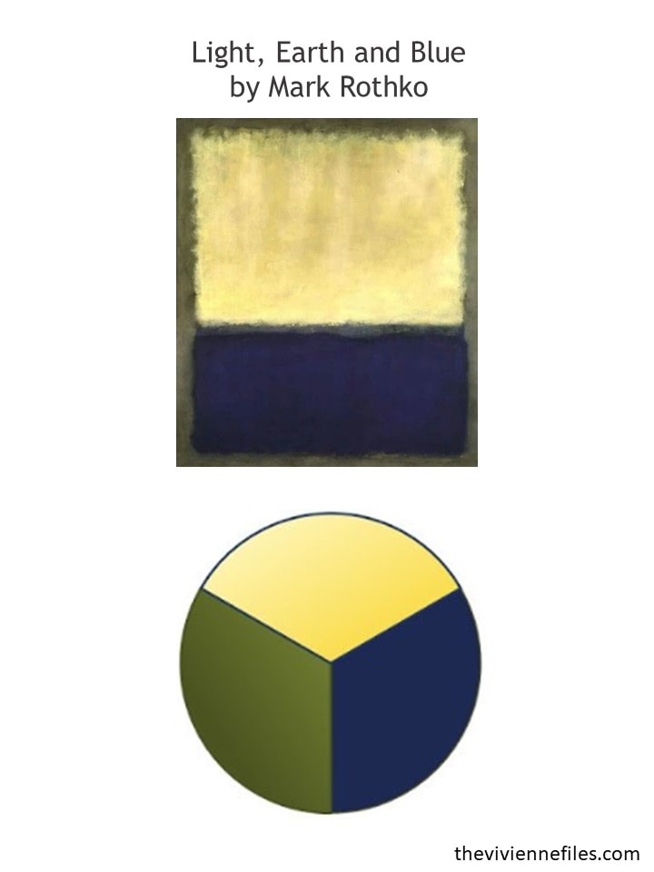 the painting Light, Earth and Blue by Mark Rothko, with a circle graph below showing equal proportions of yellow, green and blue taken from the painting